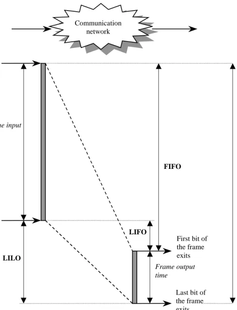 Figure A.2: Usual Frame Latencies