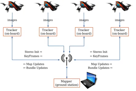 Fig. 1.Basic system overview.