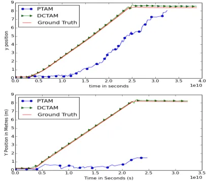 Fig. 2.Results of the bandwidth experiment showing the bandwidthrequirements for a single drone when operating alone (top) and as partof a team (bottom).