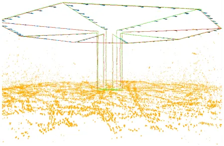 Fig. 4.Experiment showing a team of 8 MAVs ﬂying a predeﬁned pathmapping a ﬂat area. The diagram shows the estimated path (red lines),ground truth path (green lines), map-points (orange points) and keyframeposes both estimated (blue arrows) and ground truth (black arrows).