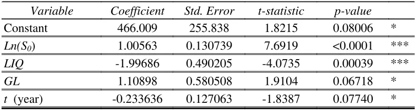 Table 1 General Model (12)  OLS Estimates 