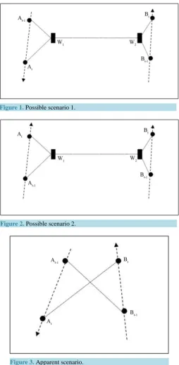 Figure 1. Possible scenario 1.                                 