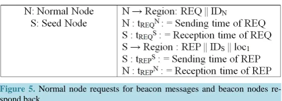 Figure 4. Resetting of anchor box (shaded region) due to colluding node (x4; y4).    