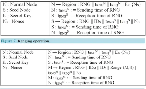 Figure 7. Ranging operation.                                              