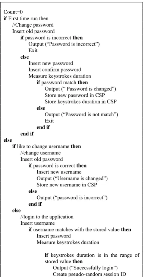 Figure 6 shows the process of changing password. For changing password, user should insert old password