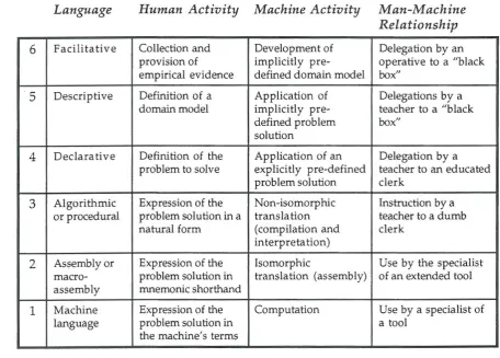 Table 5-1 - Application Software Generations 