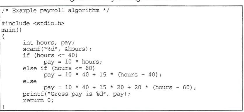 Figure 5-2 - Payroll Algorithm in C 
