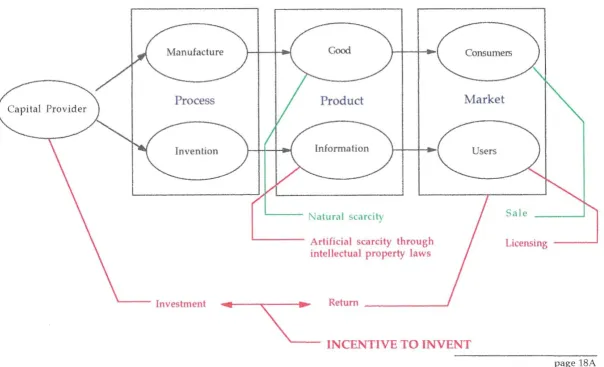 Figure 2-2 - The Commodity Model 