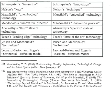 Table 4-1: Parallel Concepts to Tacit and Codified Knowledge 