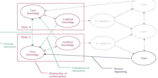 Figure 4-3 - Confidential Information 
