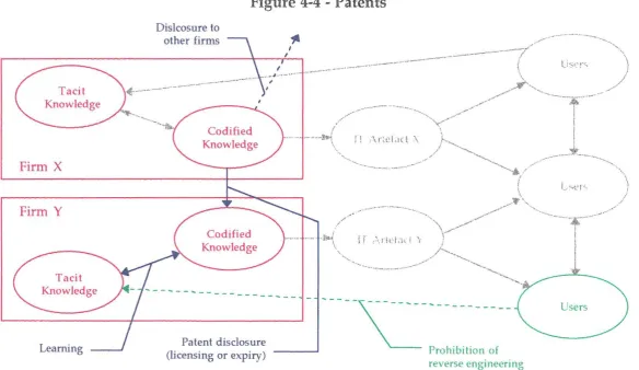 Figure 4-4 - Patents 