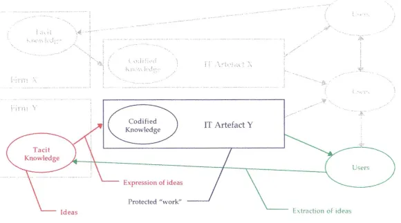 Figure 4-5 - Copyright 