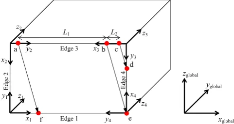 Fig. 3. Assembly of three rectangular plate subsystems showing sections of the beam traced across a plate subsystem.