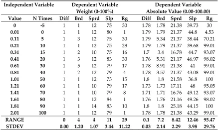 Table 2. ROAD_GRAV_SENSITIVITY index series variations and the corresponding Model PBF Response 