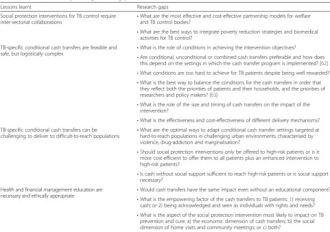 Table 4 Lessons learnt and persisting research gaps