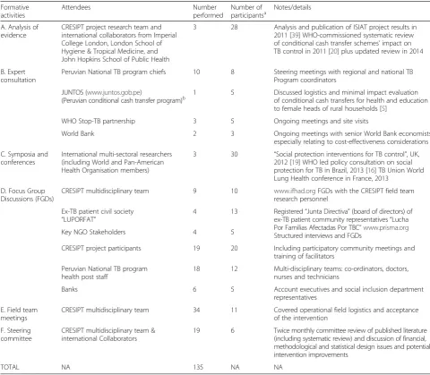 Table 1 CRESIPT consultation process