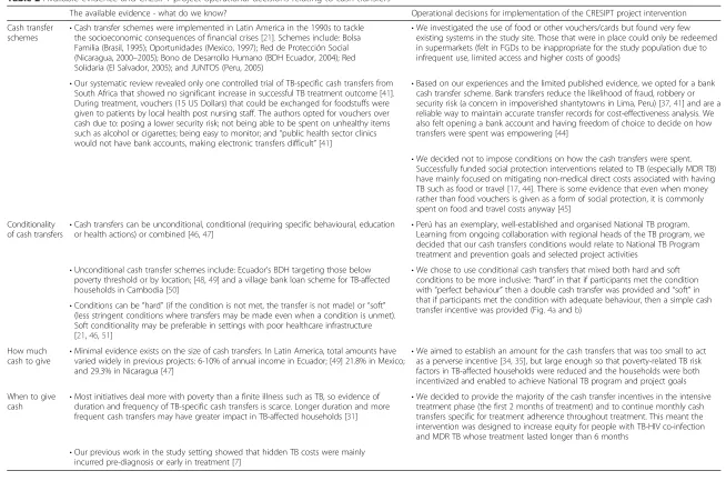 Table 2 Available evidence and CRESIPT project operational decisions relating to cash transfers