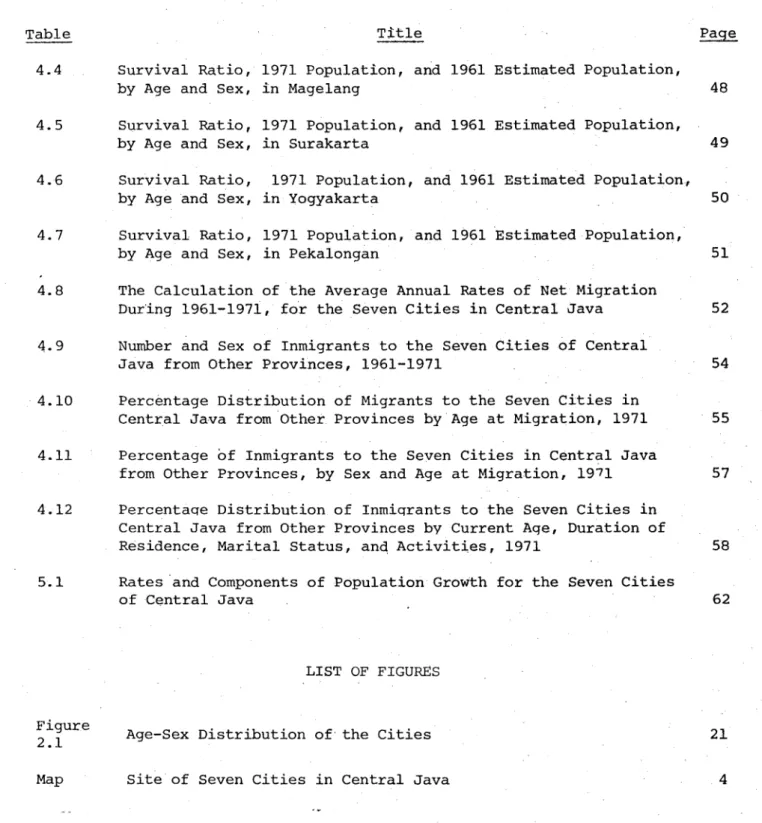 Table  Title  Page 4.4 Survival  Ratio,  1971  Population,  and  1961  Estimated Population, 