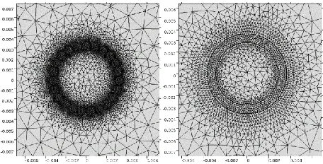 Fig. 2. Meshes applied for the electromagnetic analysis  
