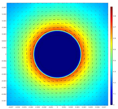 Fig. 4. Magnetic induction in T calculated with the simpler mesh at t=0.3 s  