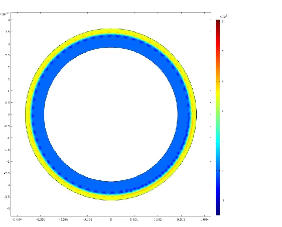 Fig. 4. Magnetic induction in T calculated with the simpler mesh at t=0.3 s 