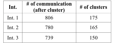 Table 2. Example of flows (5-tuple) before clustering 