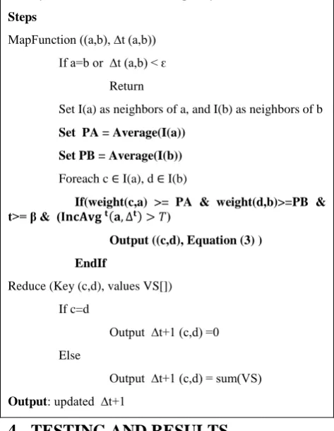 Table 1 Main Components of Suggested Framework 