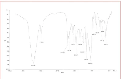 Figure 4 (c):    FTIR Spectra of 1:1 Zafirlukast: β-cd complex 