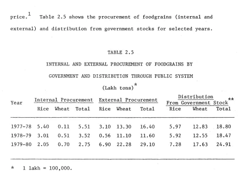 Table 2.5 shows the procurement of foodgrains (internal and 