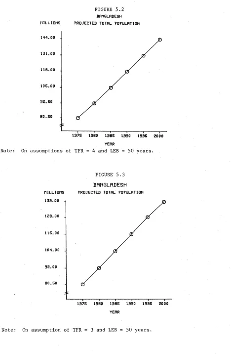 FIGURE 5.2BANGLADESH