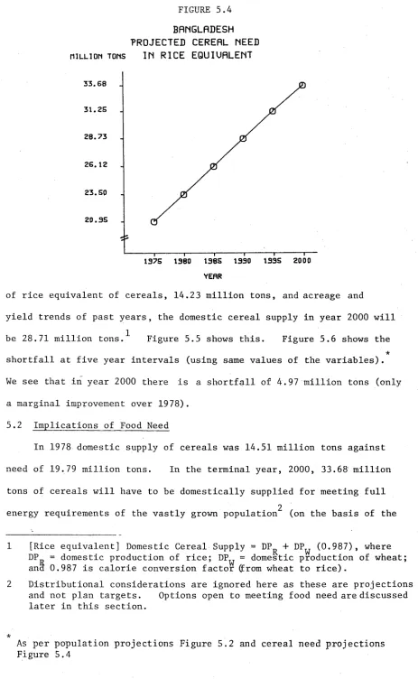 Figure 5.5 shows this. 
