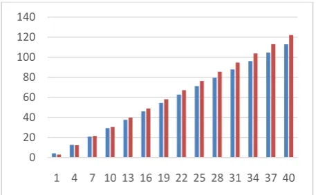 Fig 1: Energy consumption for watching a movie 