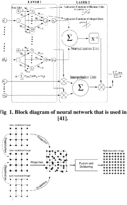 Fig  2. Image registration before super-resolution [43].  