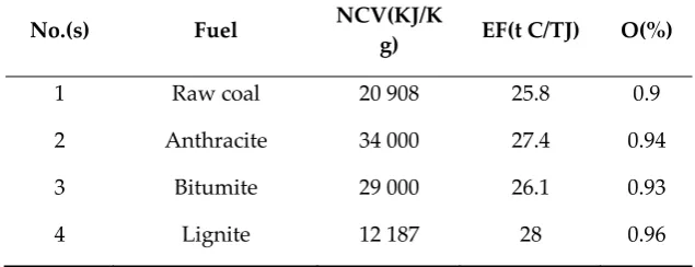 Figure 1.  Framework of the paper 