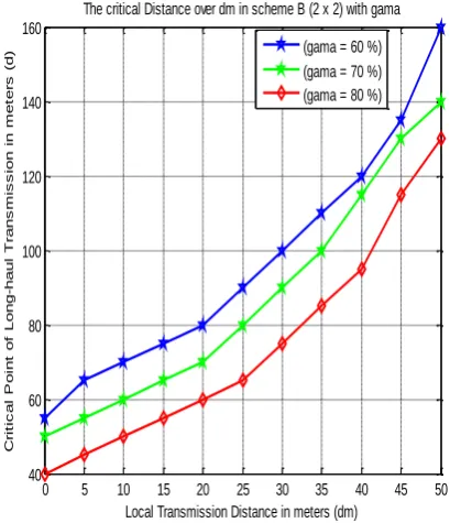 Fig 10: Energy consumption per bit versus constellation size. 