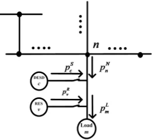 Figure 1 Structure diagram of node n