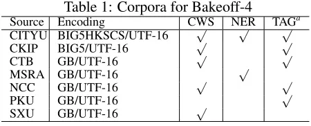 Table 1: Corpora for Bakeoff-4√CWS