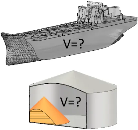 FIGURE 1. Volume measurement requirement in practice.
