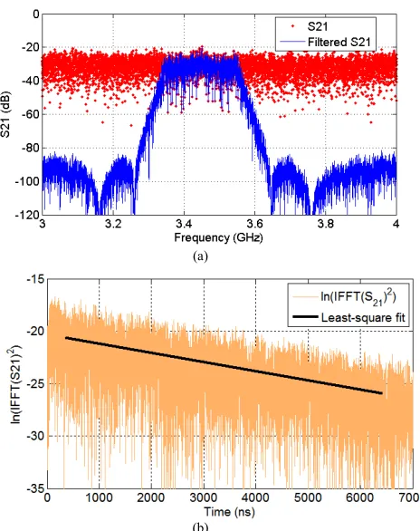 FIGURE 4. Measured QFD in the calibration process.