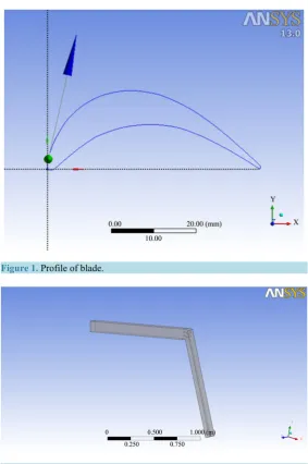 Figure 2. Cascade.                                                   