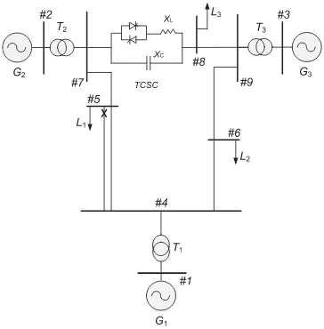 Figure A.7: System responses under an inter-area oscillation Vs = 1 + 0.1 sin(5t) in theSMIB system.