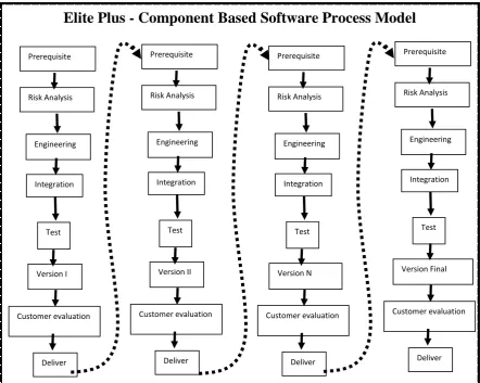 Fig 1: Elite Plus – The Proposed Model