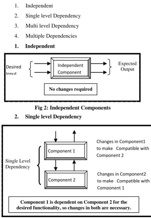 Fig 2: Independent Components 