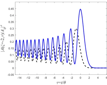 Fig. 27: Same as the right figure in Fig.24, but with η/θ=2.0. 