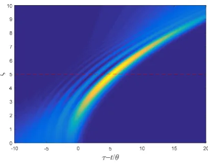 Fig. 28: Same as Fig.27, but for pulse (97) with η/θ=2.0 and a=1.0/θ. 