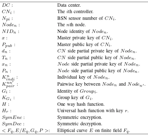 TABLE I: Notations