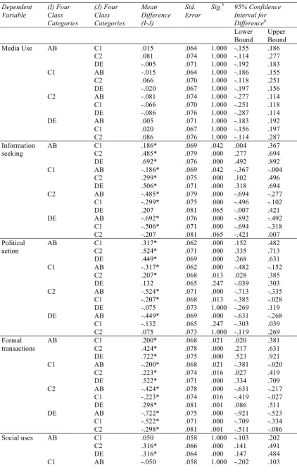 Table 10: Pairwise comparisons of factors by class 