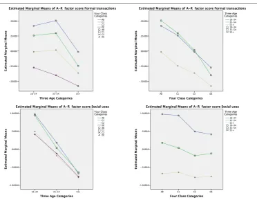 Table 12: Pairwise comparison of total varied use by class 
