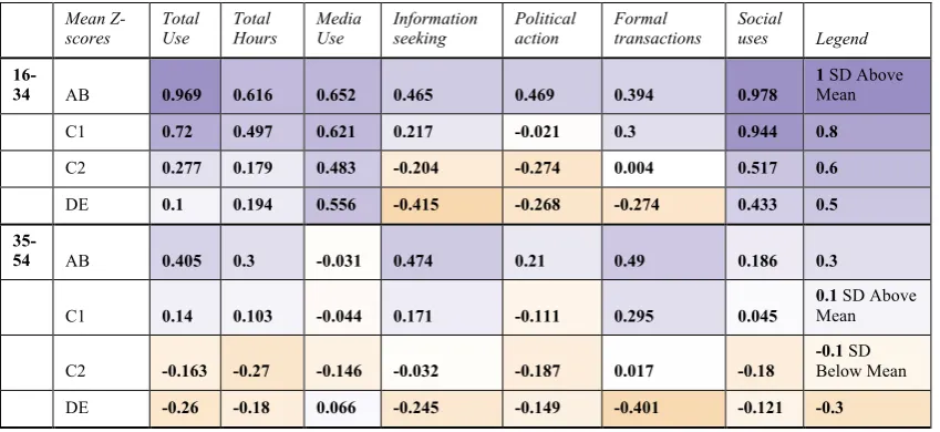 Table 13: Plots of total varied use by age and class 