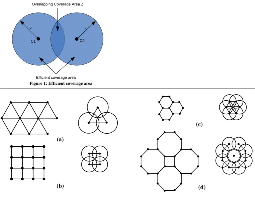 Figure 1: Efficient coverage areaEfficient coverage area 